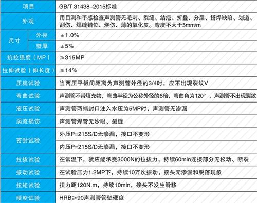 鹤山钳压式声测管现货性能特点